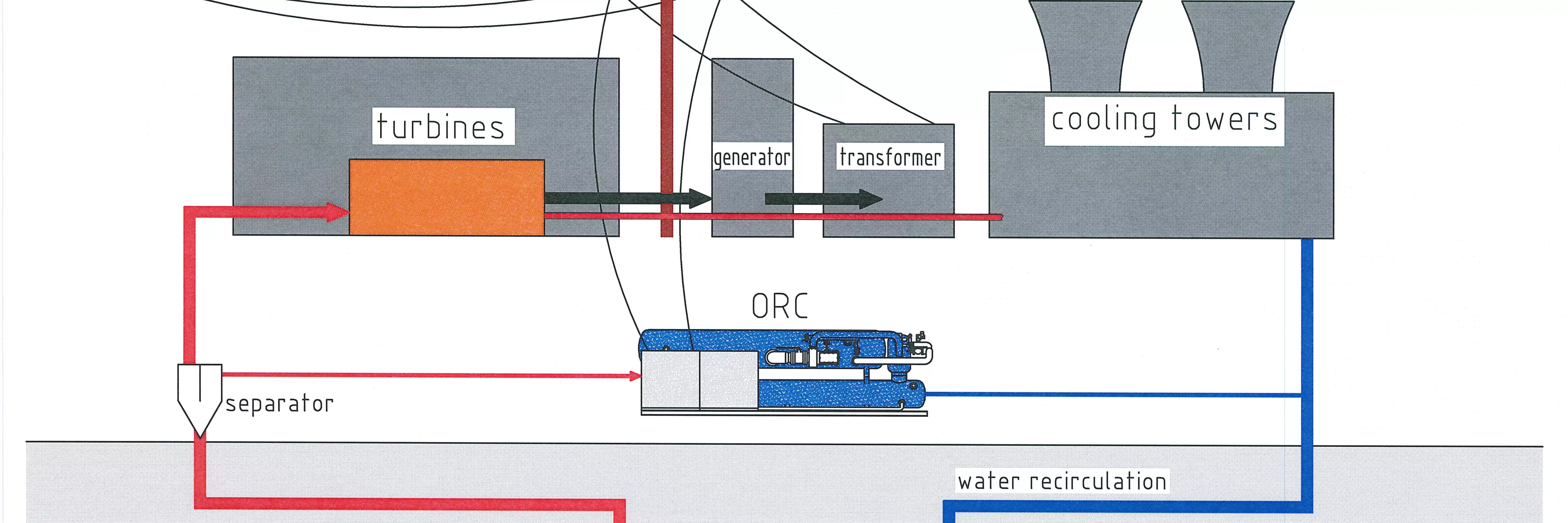 Process principle ORC in Indonesia for a geothermal plant