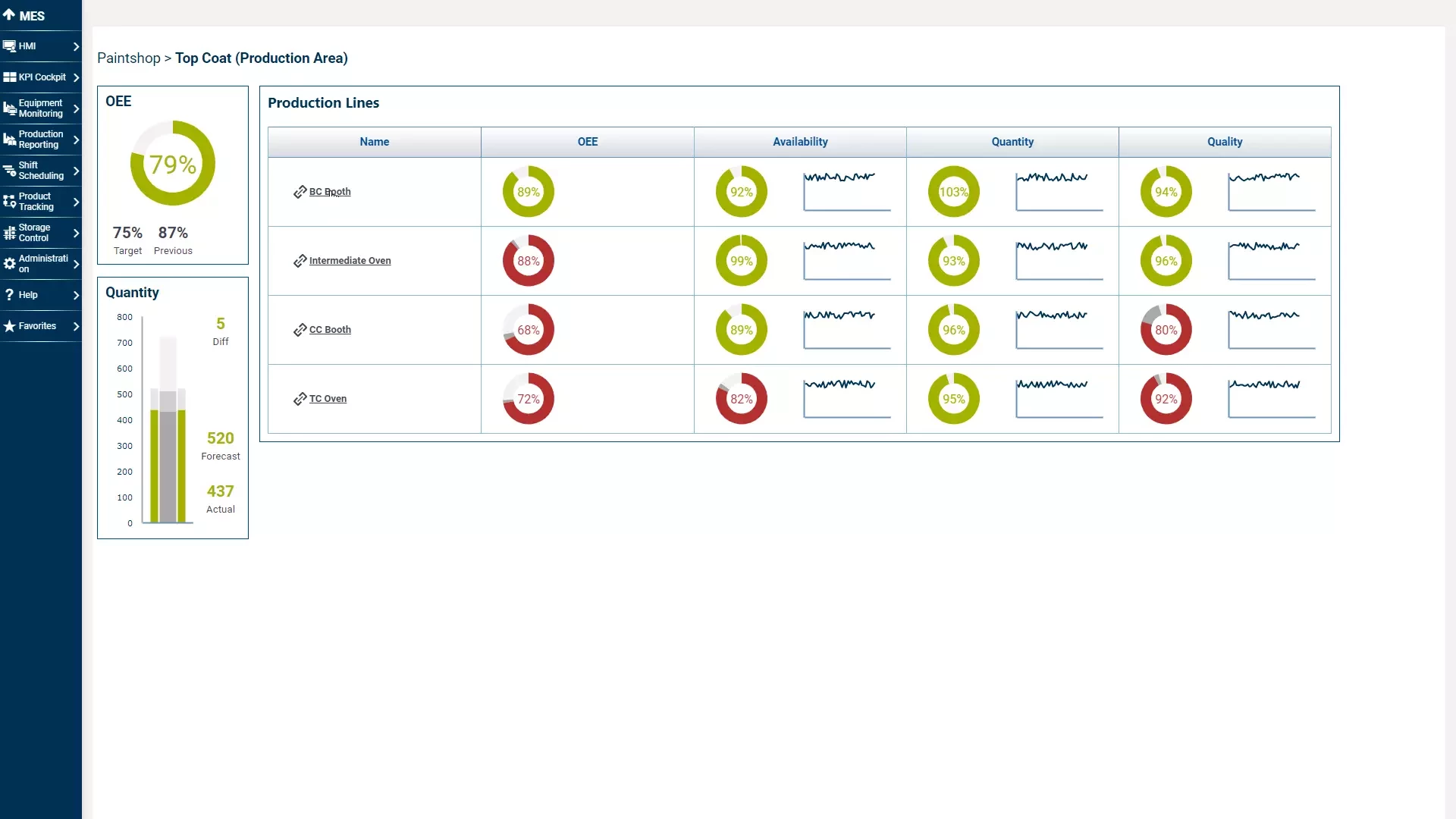 DXQbusiness.intelligence